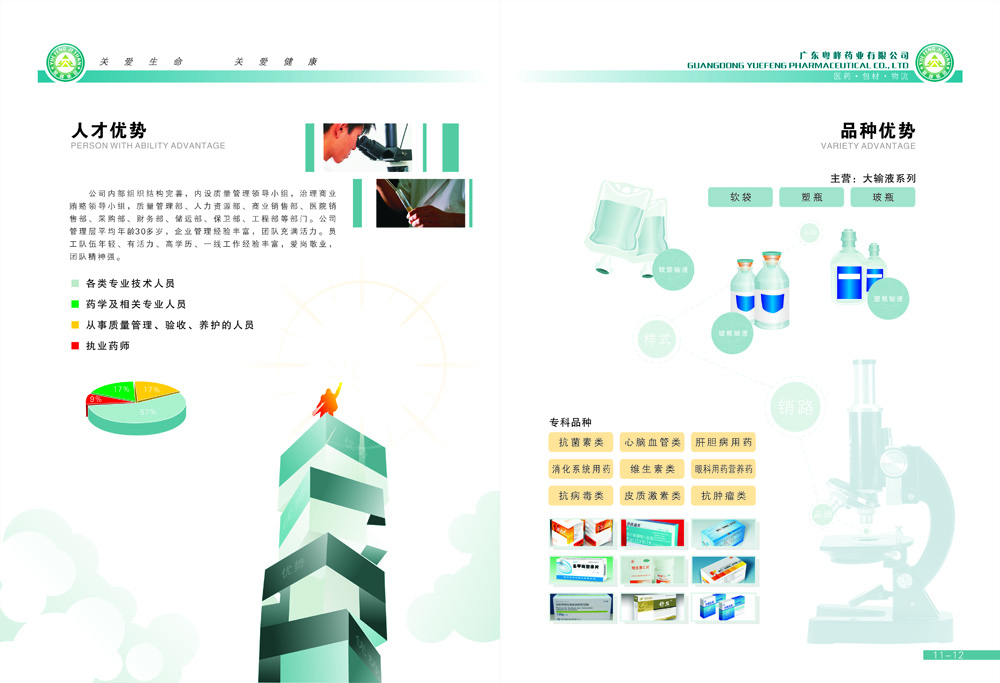 廣州醫(yī)藥畫冊設(shè)計 廣州藥業(yè)畫冊設(shè)計