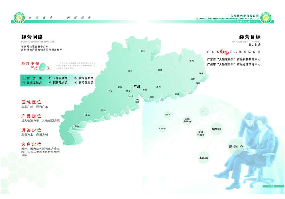 廣州醫(yī)藥畫冊設(shè)計 廣州藥業(yè)畫冊設(shè)計